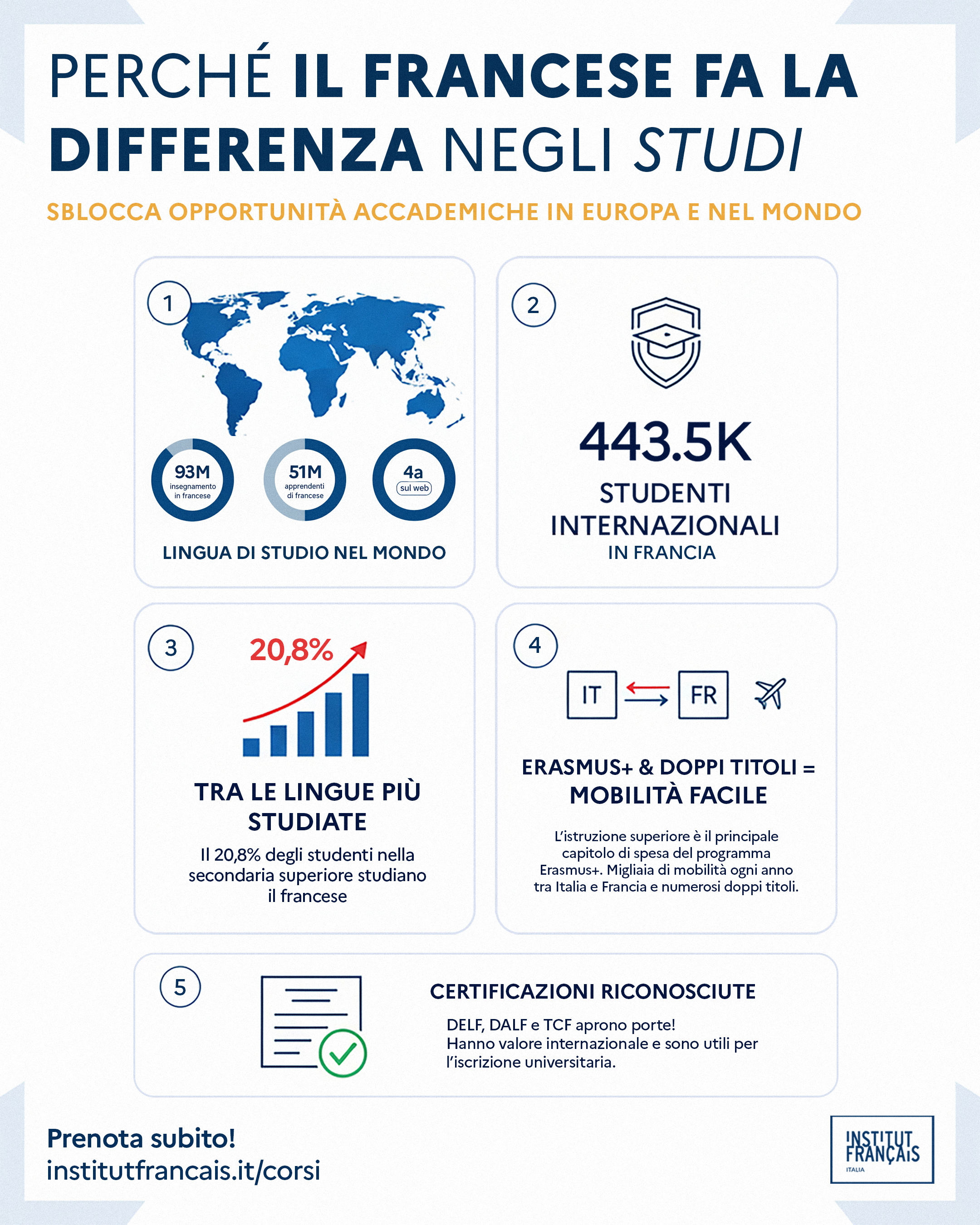 Infografica: Perché il francese fa la differenza negli studi